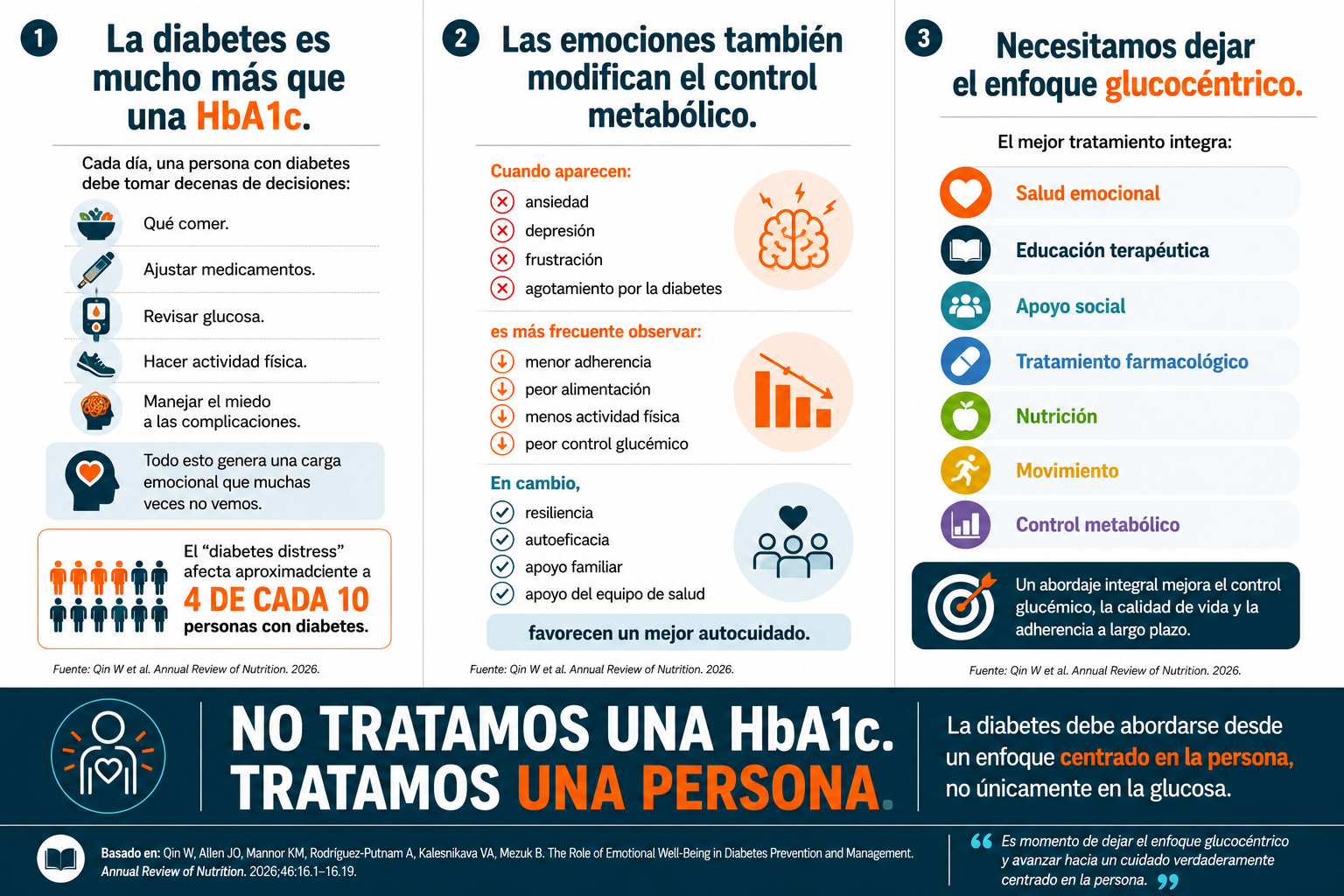 A1C y DM — diapositiva 1 de 1