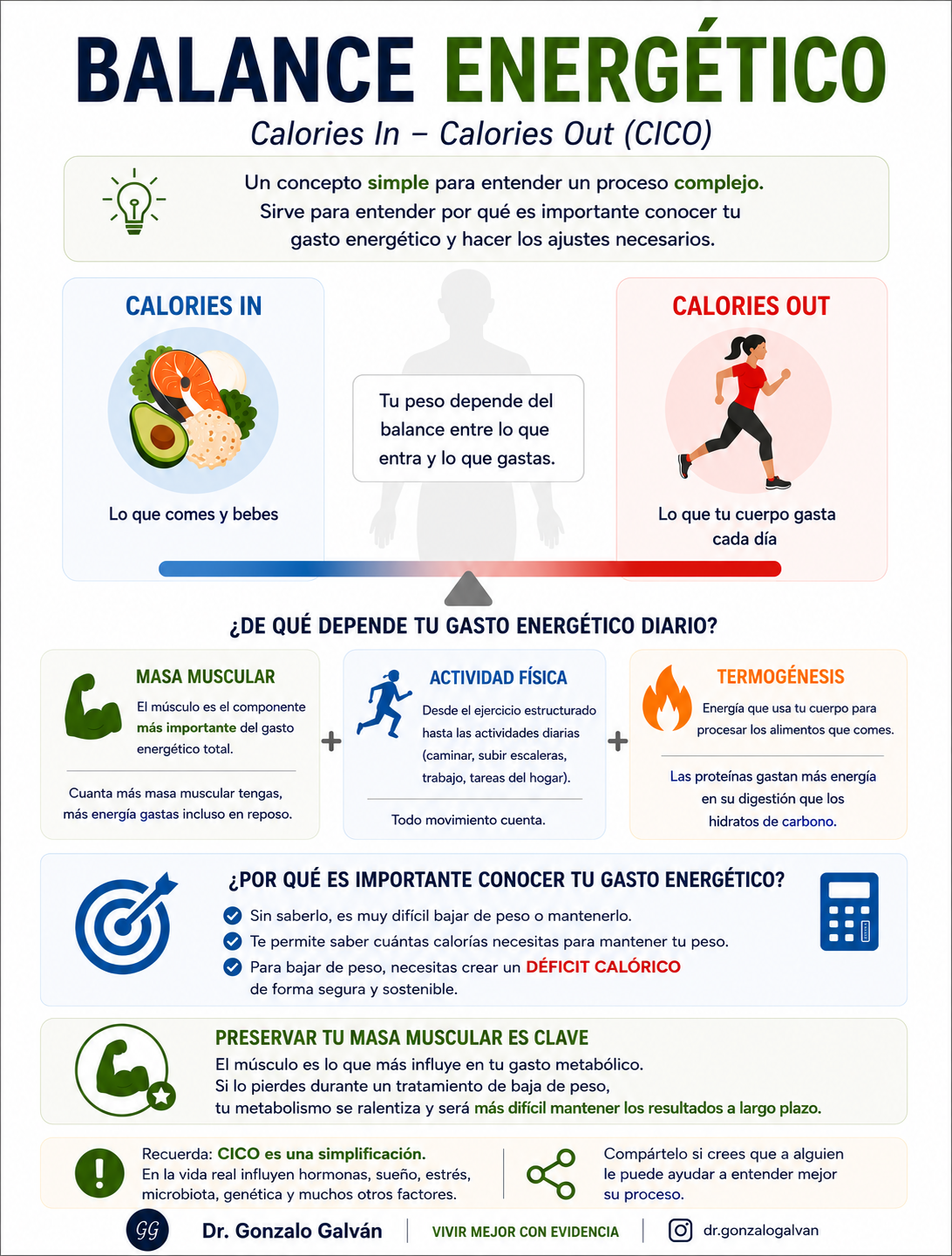 Balance energetico — diapositiva 1 de 1