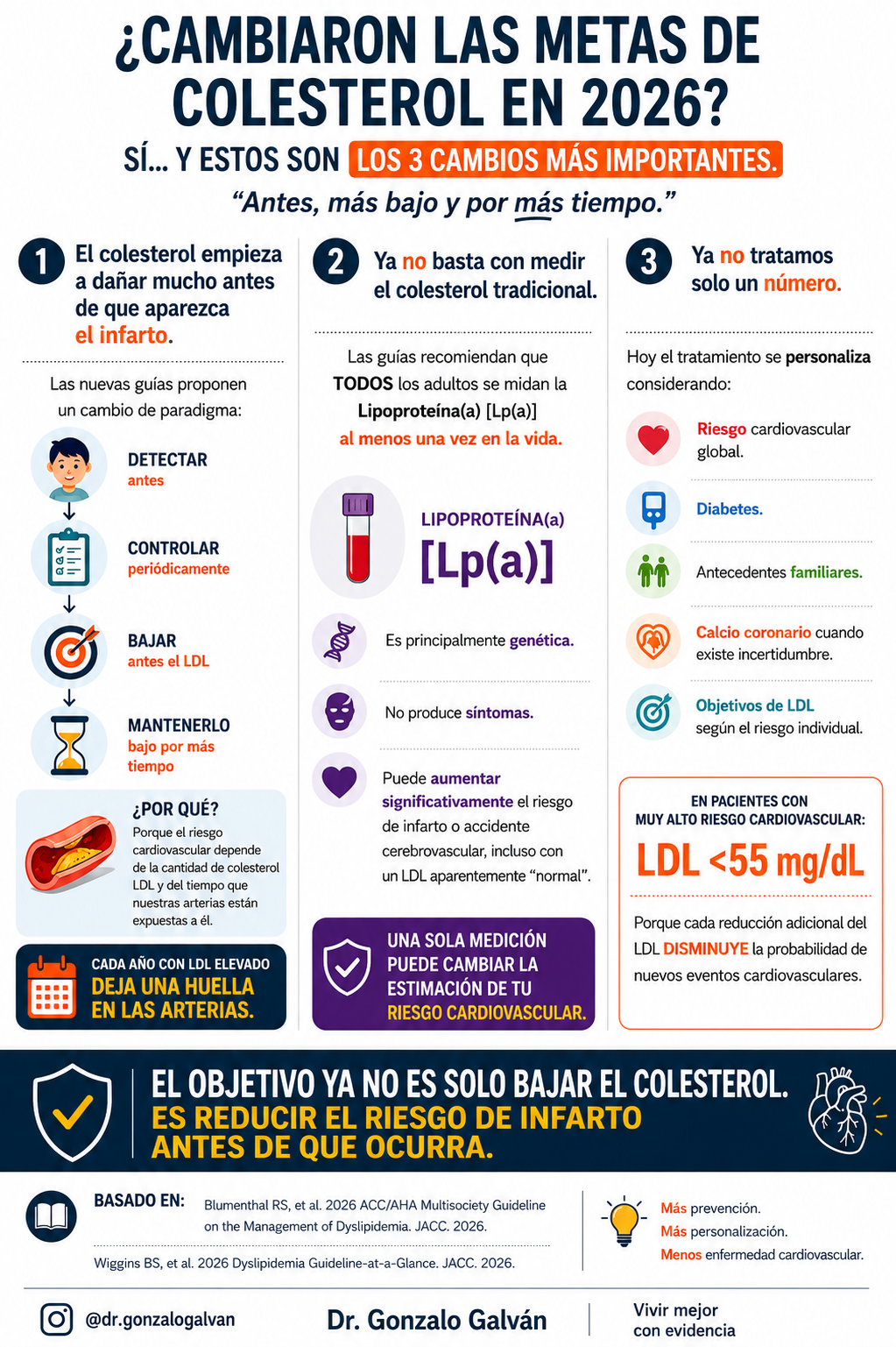 Metas de colesterol — diapositiva 1 de 1