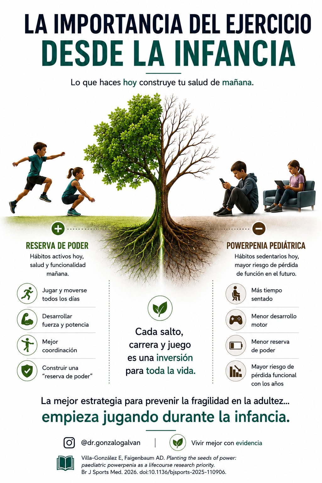 Actividad física y fuerza en niños — diapositiva 1 de 1
